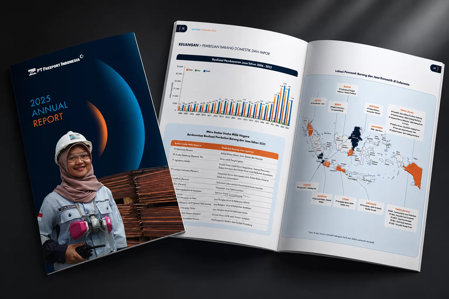 Freeport Annual Report 2025 Main Cover